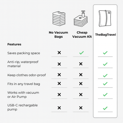 THEBagtravel™  PACK + STRESS -